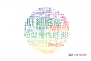 【論文データ】香川県立中央病院の医歯薬学分野の研究動向まとめ