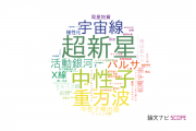 【論文データ】甲南大学の数物系科学分野の研究動向まとめ