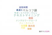 【論文データ】甲南大学の情報学分野の研究動向まとめ