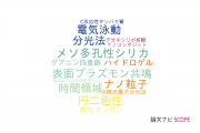 【論文データ】甲南大学の総合理工分野の研究動向まとめ
