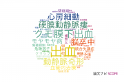 【論文データ】広南病院の複合領域分野の研究動向まとめ