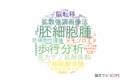 【論文データ】広島大学病院の複合領域分野の研究動向まとめ