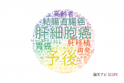 【論文データ】広島大学の医歯薬学分野の研究動向まとめ