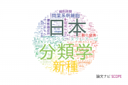 【論文データ】広島大学の生物学分野の研究動向まとめ