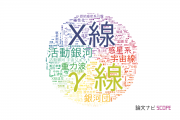 【論文データ】広島大学の数物系科学分野の研究動向まとめ