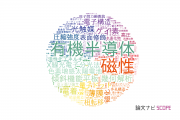 【論文データ】広島大学の総合理工分野の研究動向まとめ