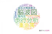 【論文データ】広島大学の複合領域分野の研究動向まとめ