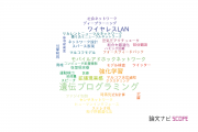 【論文データ】広島市立大学の情報学分野の研究動向まとめ