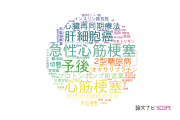 【論文データ】広島市立広島市民病院の医歯薬学分野の研究動向まとめ