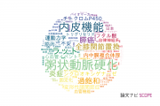 【論文データ】広島国際大学の医歯薬学分野の研究動向まとめ