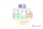 【論文データ】広島工業大学の数物系科学分野の研究動向まとめ