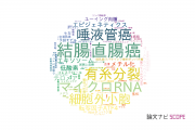 【論文データ】公益財団法人がん研究会の生物学分野の研究動向まとめ