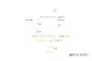 【論文データ】警察科学研究所の化学分野の研究動向まとめ
