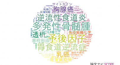 【論文データ】群馬大学医学部附属病院の医歯薬学分野の研究動向まとめ