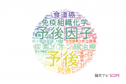【論文データ】群馬大学の医歯薬学分野の研究動向まとめ