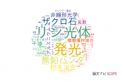 【論文データ】群馬大学の総合理工分野の研究動向まとめ