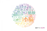 【論文データ】群馬大学の複合領域分野の研究動向まとめ