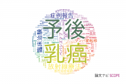 【論文データ】熊本大学医学部附属病院の医歯薬学分野の研究動向まとめ