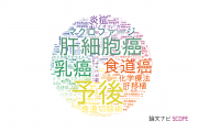 【論文データ】熊本大学の医歯薬学分野の研究動向まとめ