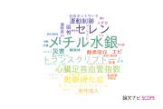 【論文データ】熊本県立大学の医歯薬学分野の研究動向まとめ
