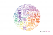 【論文データ】九州大学病院の医歯薬学分野の研究動向まとめ