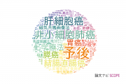 【論文データ】九州大学の医歯薬学分野の研究動向まとめ