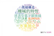 【論文データ】九州大学の総合理工分野の研究動向まとめ