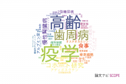 【論文データ】九州歯科大学の医歯薬学分野の研究動向まとめ