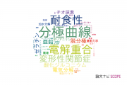 【論文データ】九州産業大学の工学分野の研究動向まとめ
