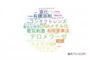 【論文データ】九州工業大学の医歯薬学分野の研究動向まとめ