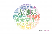 【論文データ】九州工業大学の化学分野の研究動向まとめ