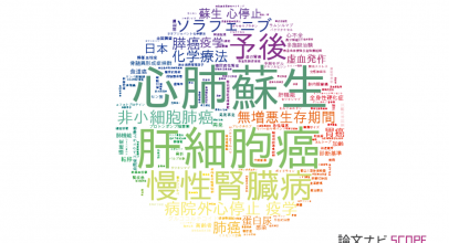 【論文データ】金沢大学附属病院の医歯薬学分野の研究動向まとめ