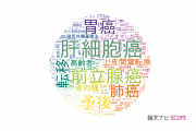 【論文データ】金沢大学の医歯薬学分野の研究動向まとめ