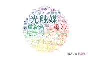 【論文データ】近畿大学の化学分野の研究動向まとめ