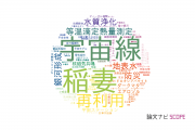 【論文データ】近畿大学の数物系科学分野の研究動向まとめ