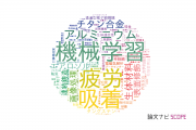 【論文データ】近畿大学の工学分野の研究動向まとめ