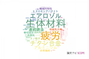【論文データ】近畿大学の総合理工分野の研究動向まとめ