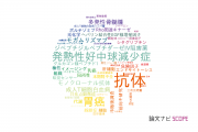 【論文データ】協和発酵キリン株式会社の医歯薬学分野の研究動向まとめ