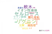 【論文データ】京都府立大学の総合理工分野の研究動向まとめ