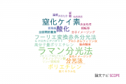 【論文データ】京都府立医科大学の総合理工分野の研究動向まとめ