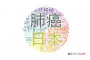 【論文データ】京都大学医学部附属病院の医歯薬学分野の研究動向まとめ
