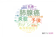 【論文データ】京都大学医学部附属病院の生物学分野の研究動向まとめ