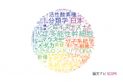 【論文データ】京都大学の生物学分野の研究動向まとめ