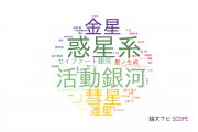 【論文データ】京都産業大学の数物系科学分野の研究動向まとめ