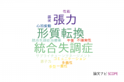 【論文データ】京都産業大学の社会科学分野の研究動向まとめ
