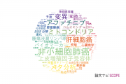 【論文データ】久留米大学の生物学分野の研究動向まとめ