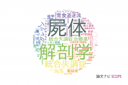 【論文データ】久留米大学の複合領域分野の研究動向まとめ