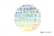 【論文データ】岐阜大学の複合領域分野の研究動向まとめ