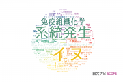 【論文データ】岩手大学の医歯薬学分野の研究動向まとめ