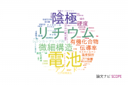 【論文データ】岩手大学の総合理工分野の研究動向まとめ